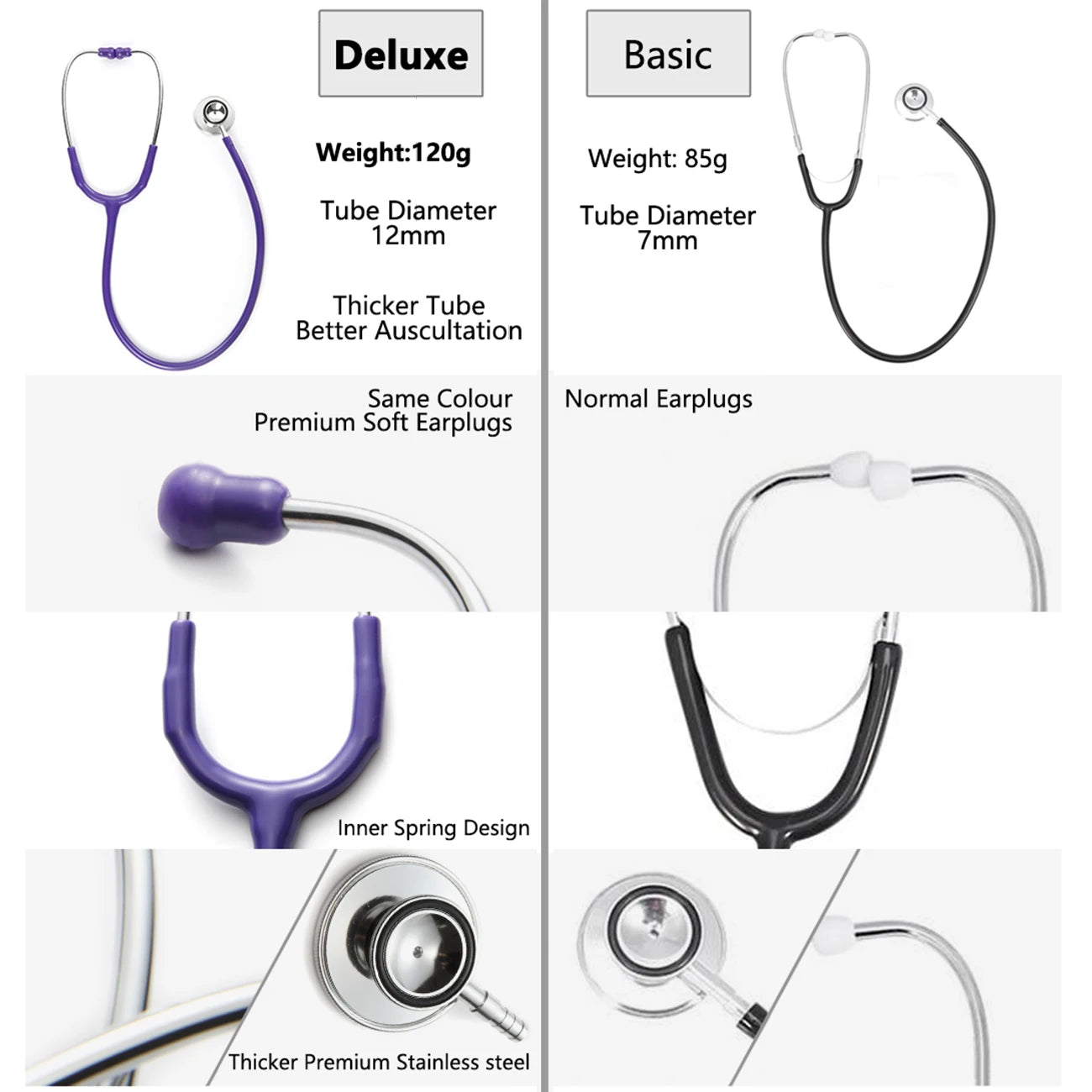 Double Head Cardiology Stethoscope Doctor Professional Dual Head Stethoscope Nurse Vet Medical Equipment Medical Student Device